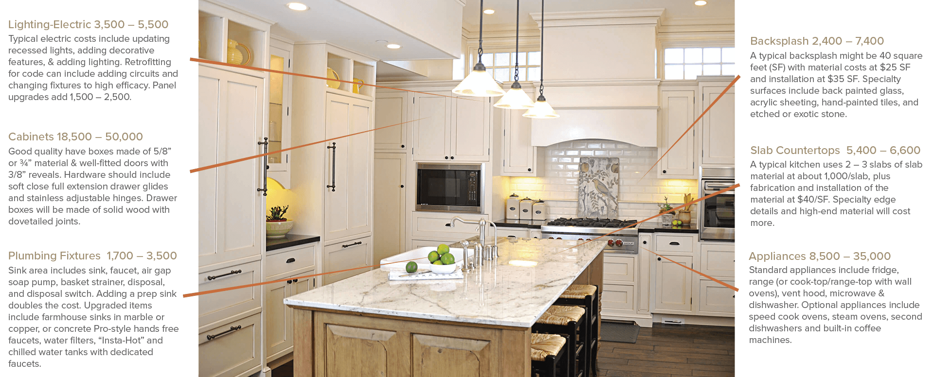 A kitchen with white cabinets and marble counter tops.